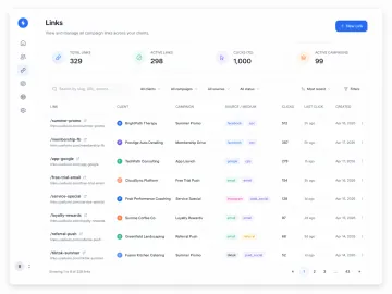 Linkly — links list and short URL details