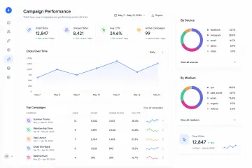 Linkly — reporting or analytics